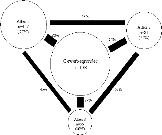 Frage 37: Bekanntheitsgrade — Diagramm